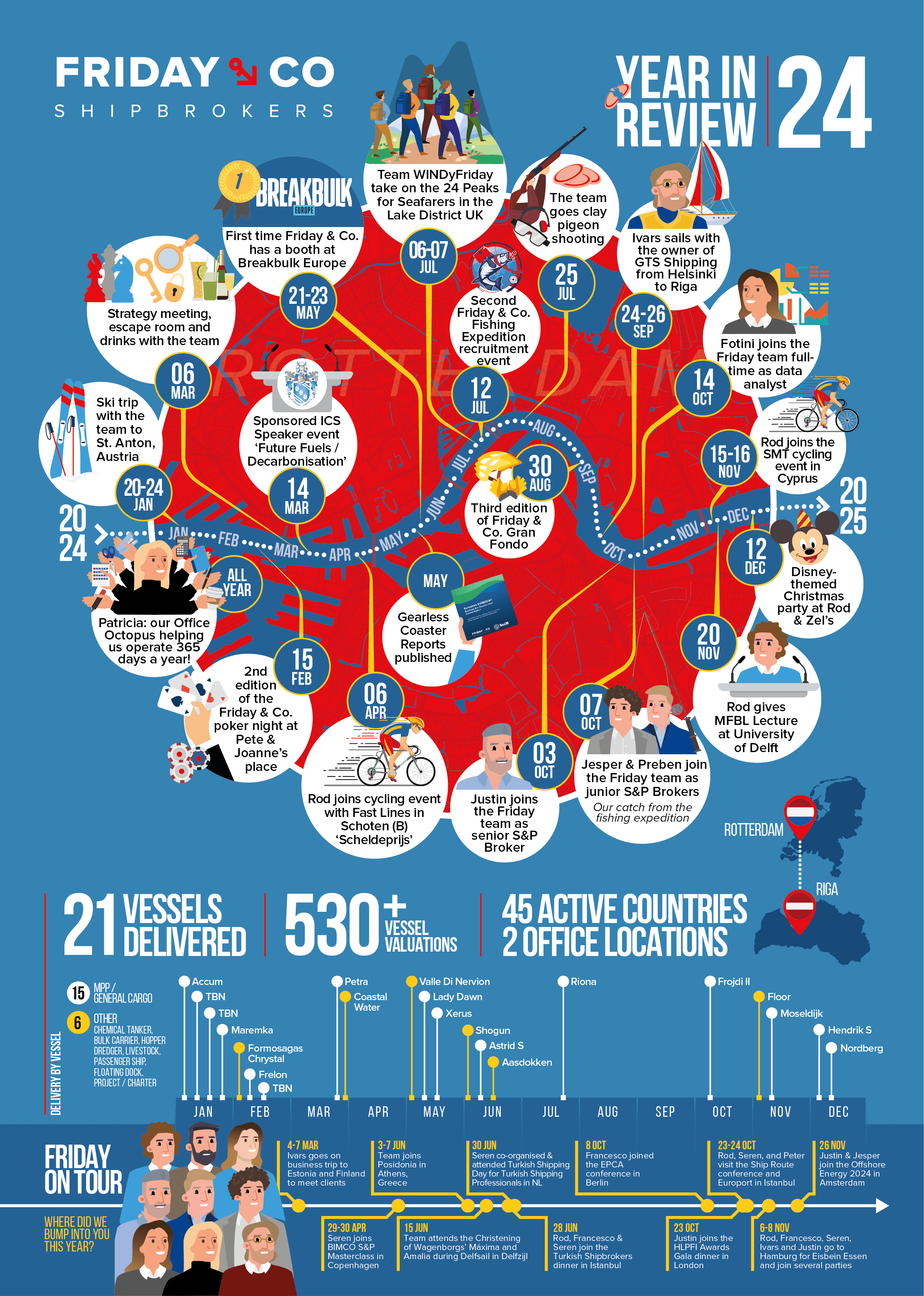 Fridayships-year-in-review-2024